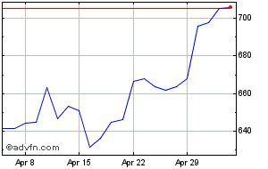 Price hsbc share HSBC stock